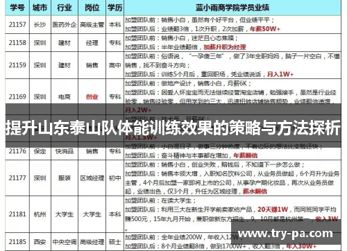 提升山东泰山队体能训练效果的策略与方法探析