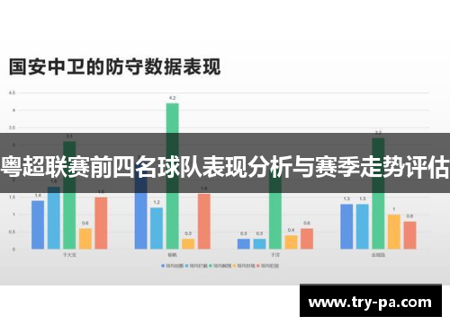 粤超联赛前四名球队表现分析与赛季走势评估