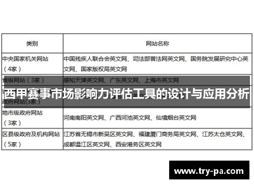 西甲赛事市场影响力评估工具的设计与应用分析